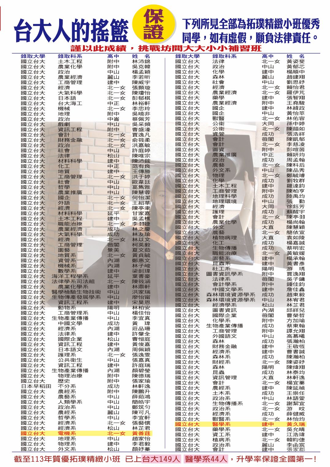 課表